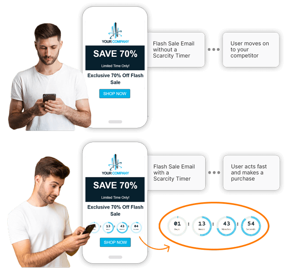 Why Choose Scarcity Timers