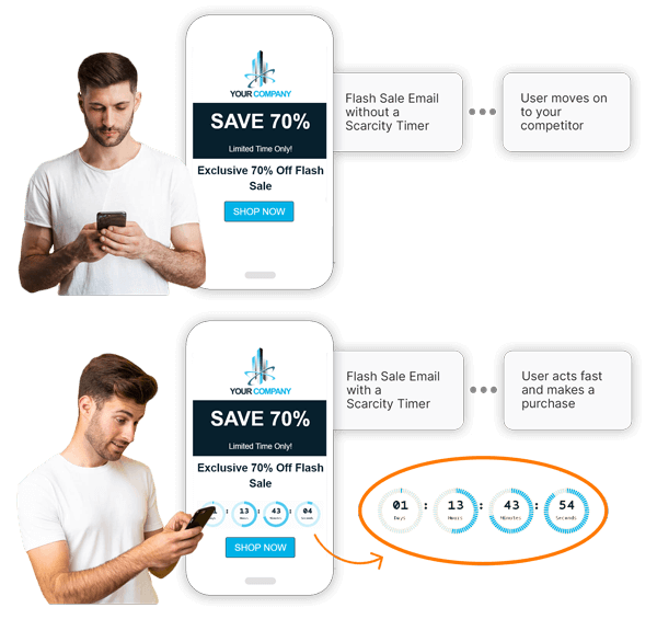 Why Choose Scarcity Timers